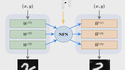 3D Affine Transformations on Neural Fields featured image