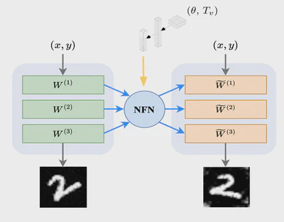 3D Affine Transformations on Neural Fields featured image